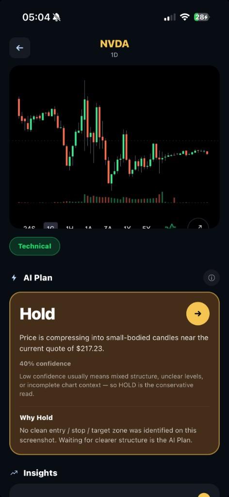 ChartShot plan